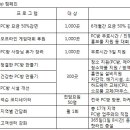 레벨업 PC방 이미지