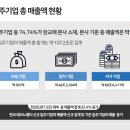 첨단기업2로-7 이미지