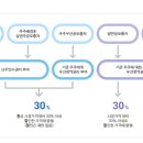 부광에코 이미지