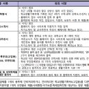 대구일과학고등학교 | 2025 대구일과고 경쟁률, 입결(24.08.28.)