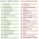 노인스포츠지도사 자격증 없이도 실버강사 되는 방법