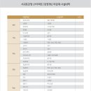 강정LH아파트 이미지