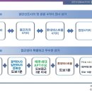 검단 눈담봄101 이미지