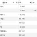 엠에스에스지