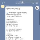 케이크샵 이미지