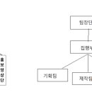 Re: 2026년 6월 1일 총회록 이미지