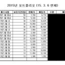 지디금속 이미지