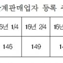 바이오앤메드