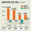 (주)동부하이텍 이미지