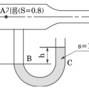 U자관에서의 높이 - 소방설비기사 기계 이미지