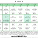 인천더하다한방병원 이미지