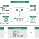 플랜그리드 이미지