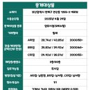 탑스타부동산중개 이미지