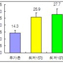 시설재배기술-3-4월 만감류 영농안내 이미지