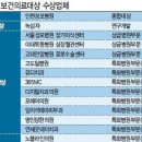 노블라인치과의원 헤럴드경제