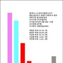 충남 금산군수 적합도 여론조사 결과 이미지