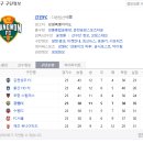 종합운동장본부석 | k리그 강원FC 강릉종합운동장 본부석 후기 (가변석 비교)