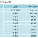 삼신금속 이미지