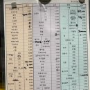 수리덤캠핑장 | 쏘맥 커플의 추억을 덤뿍덤뿍 담게해준 수리덤오토캠핑장