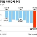 2024년 7월10일 신문을 통해 알게 된 것들 이미지