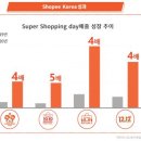 글로벌쇼피