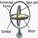 팽이(TOP)와 자이로(Gyro;SPINNING TOP) 스코프 및 짐벌(Gimbul;twin) 이미지