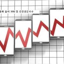중신여행사 Daum카페