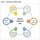 기능연속성 계획(Continuity of Operation Plan: COOP) 이미지