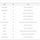GS25유성제일점 이미지