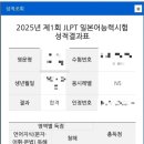 회화초등학교 | [공지] JLPT 2025년 1회차 합격자발표후기_N2,N3,N4,N5