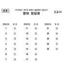 2019년 2회 중졸검정고시 정답 이미지