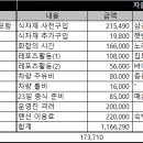최춘곤 Daum카페