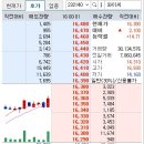 (分析) 꺼질 줄 모르고 뜨겁게 불타오르는 종목 이미지