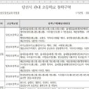 읍내8통 이미지