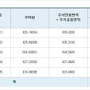 강동이앤지