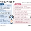 OK주유소 티스토리
