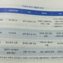 디깅모멘텀