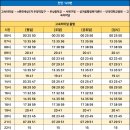 직산농협 농산물산지유통센터 | 천안버스 120번 121번 122번 123번 130번 132번 135번 140번 143번 147번 시간표 노선