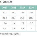 장기상회 이미지