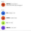생생 뮤지컬 잉글리쉬(1기) | 최애랑 24시간 대화 나누는 방법&amp;티켓팅 꿀팁? 요즘 20대는 이렇게 덕질해요!