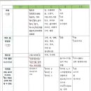 여강한의원 이미지