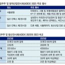 그냥 심심해서요. (41227) 서울 ADEX 2025 오늘 개막 이미지