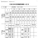 법률사무소The나음