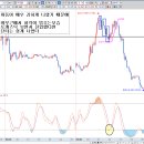 대봉옥션 이미지