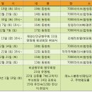 비금중학교 이미지