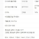 구산 이진캐스빌1단지아파트 이미지