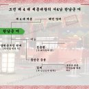 한남군[漢南君] 어[王於] - 조선 제 4 대 세종대왕의 서 4 남 이미지