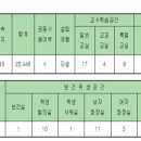 목포제일중학교