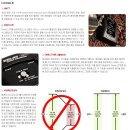 Line6 Relay G50 디지털 무선 기타 시스템 이미지