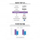 플레시먼힐러드
